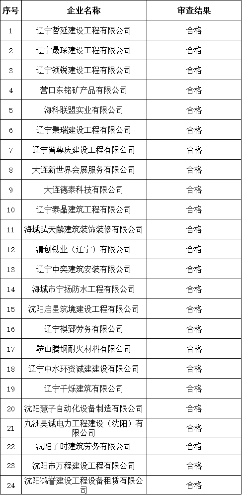 遼寧住建廳發(fā)布關(guān)于核準(zhǔn)2026年第四批建筑施工企業(yè)安全生產(chǎn)許可證(新辦)的公告