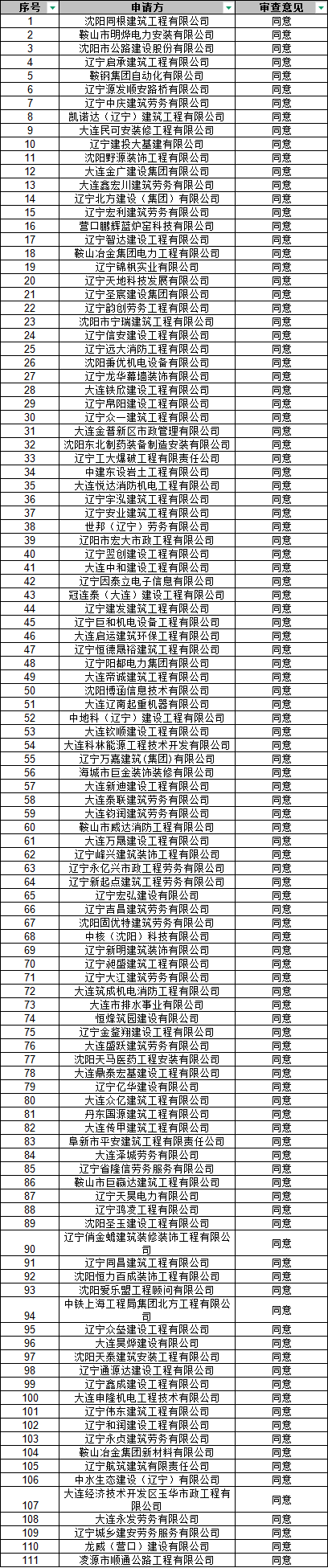 遼寧住建廳發(fā)布2026年第五批建筑施工企業(yè)安全生產(chǎn)許可證(延期)的公告